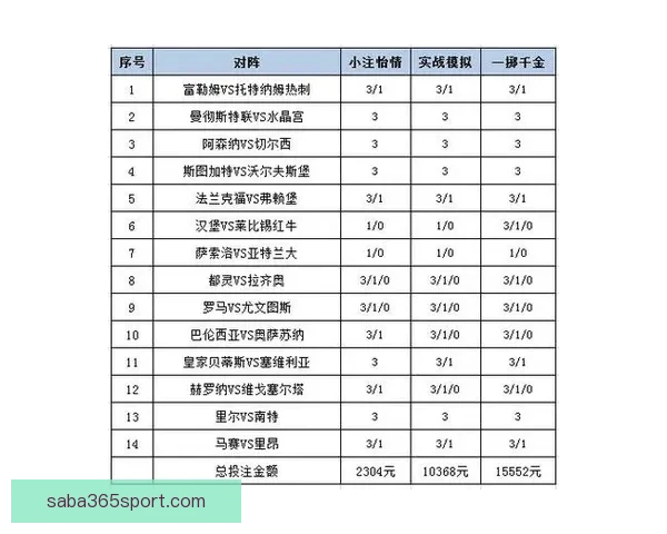 世界杯竞猜赔率分析：解读热门球队的胜负概率与投注策略