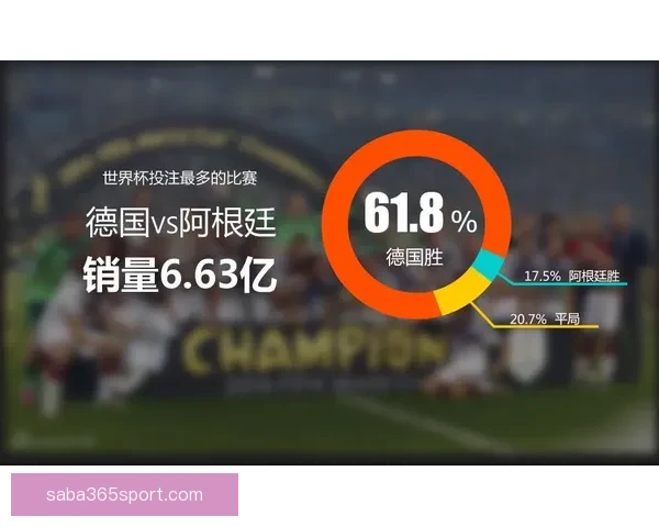 世界杯竞猜赔率变动全解析与热门赛果趋势深度分析