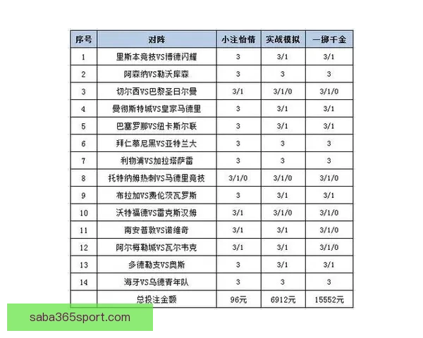 世界杯足球竞猜盘口分析技巧及热门投注策略全解析
