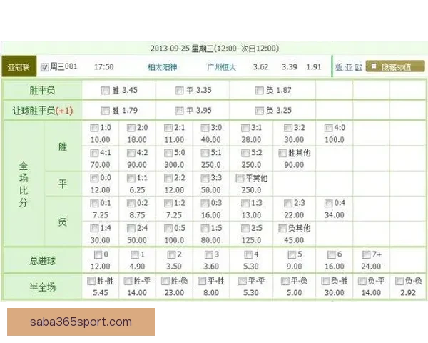 世界杯足球竞猜盘口分析：如何根据盘口变化预测赛事走势和结果